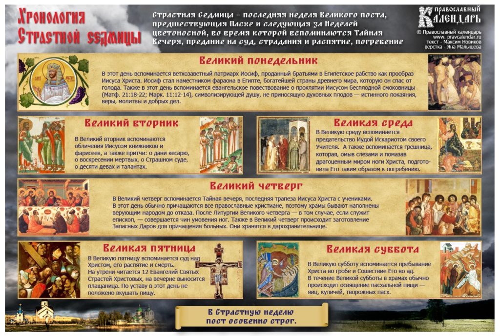 Инфографика Страстной седмицы | Православие